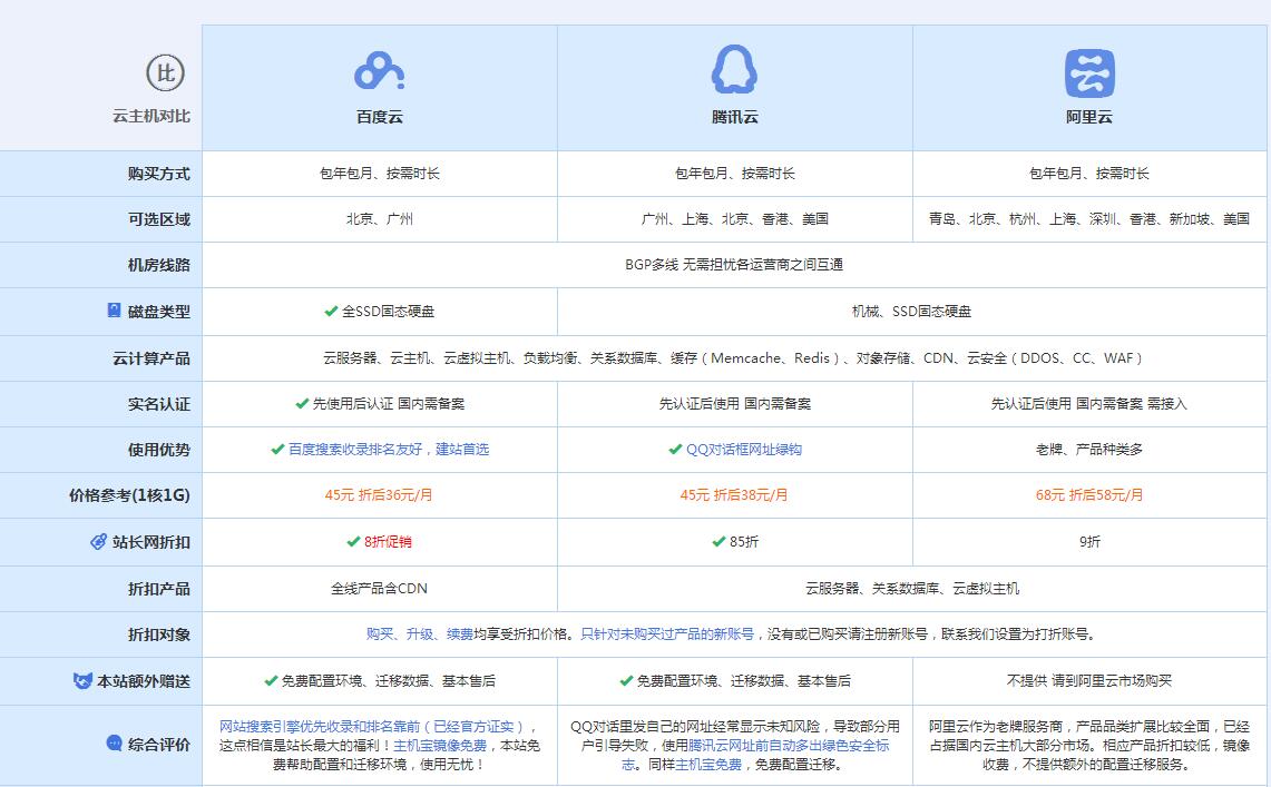 新巴尔虎右云主机代理对比.jpg